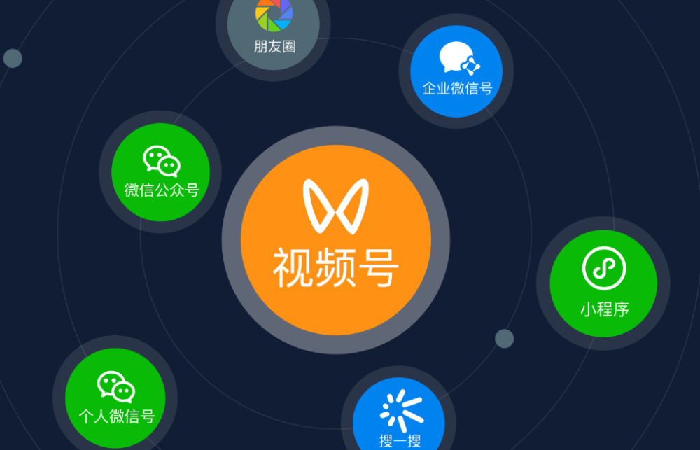 WeChat Channels-Popular Apps in China