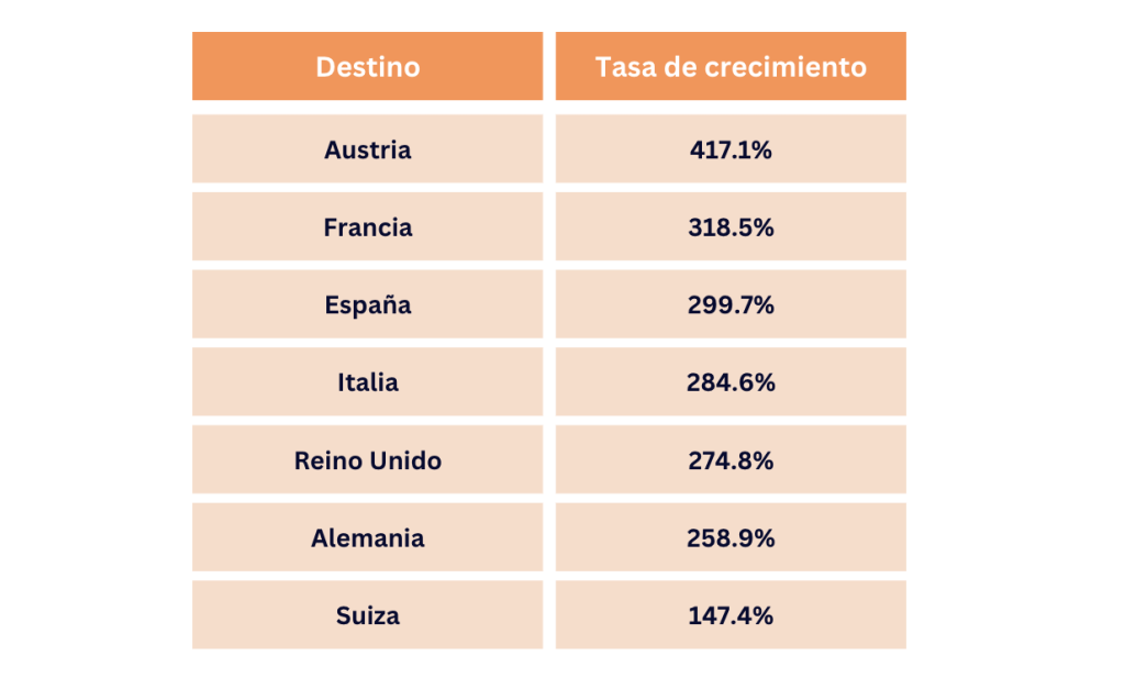 Diferencias entre Turistas Occidentales y Turistas Chinos 2 Destinos Populares-Diferencias entre Turistas Occidentales y Turistas Chinos