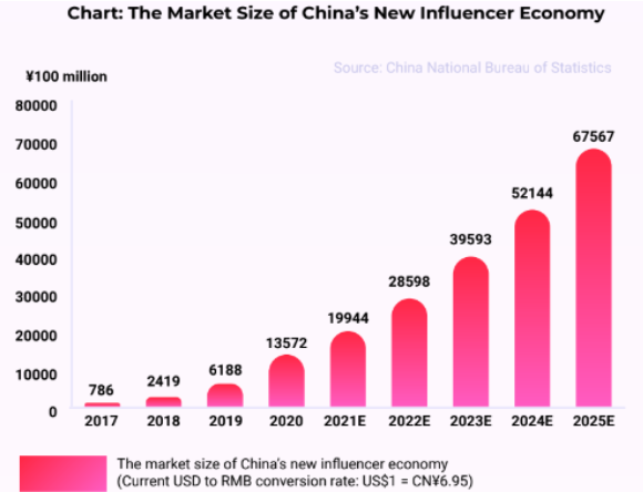 Top Influencer Marketing Agency In China