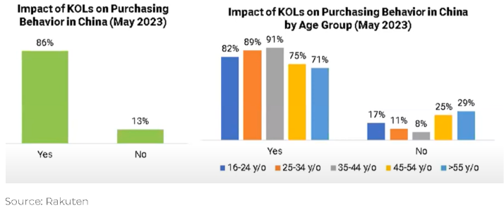 KOL in China - What is KOL in China?