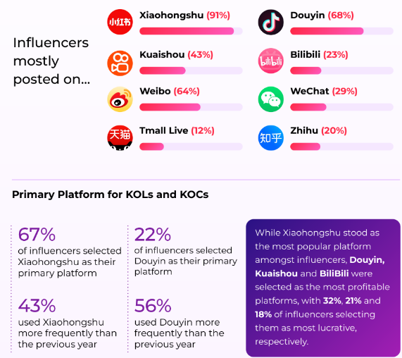 Premier Influencer Marketing China