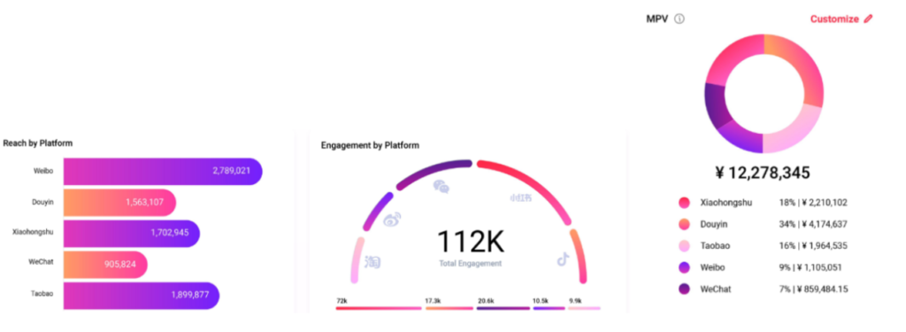 KOL in China - KOLs on Chinese social networks