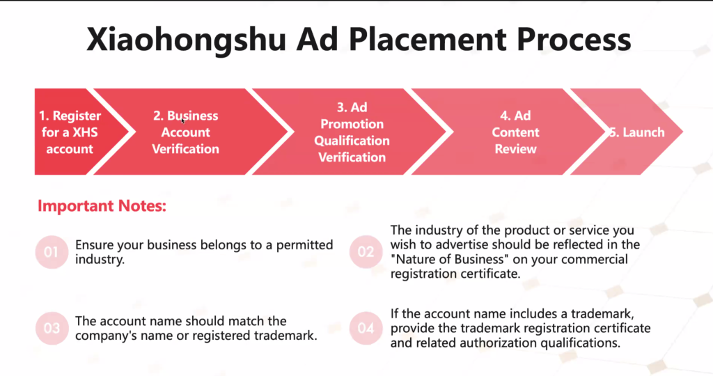 advertising in xiaohongshu-Advertising on Xiaohongshu through official account