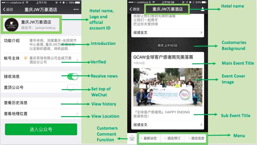 advertising on WeChat - Personal Characteristics