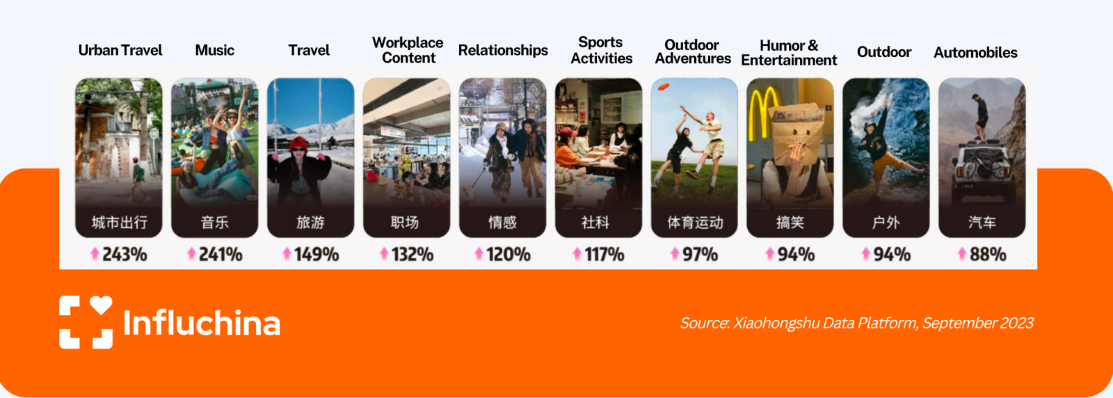 Estrategias para triunfar en el marketing en Xiaohongshu 7 Marketing en Xiaohongshu-