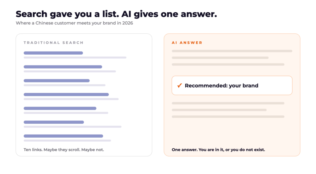DeepSeek SEO: How to Get Your Brand Cited and Recommended by DeepSeek 2 Traditional search results list compared with a single AI answer recommending one brand